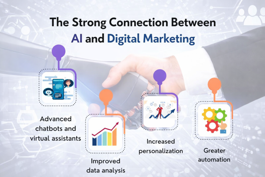 AI in digital marketing with automation and data insights